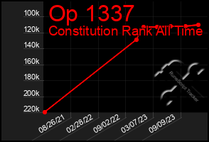 Total Graph of Op 1337