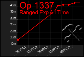 Total Graph of Op 1337