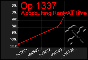 Total Graph of Op 1337