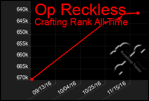 Total Graph of Op Reckless