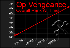 Total Graph of Op Vengeance