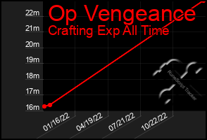 Total Graph of Op Vengeance