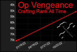 Total Graph of Op Vengeance