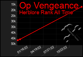 Total Graph of Op Vengeance