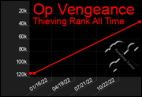 Total Graph of Op Vengeance