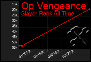 Total Graph of Op Vengeance