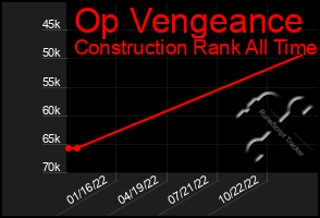 Total Graph of Op Vengeance