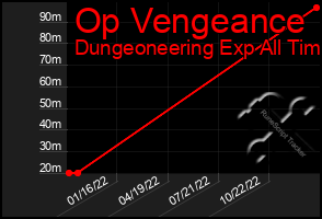 Total Graph of Op Vengeance