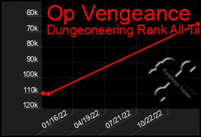 Total Graph of Op Vengeance