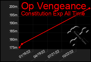 Total Graph of Op Vengeance