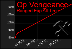 Total Graph of Op Vengeance