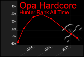 Total Graph of Opa Hardcore