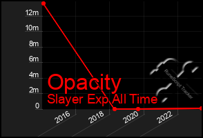 Total Graph of Opacity