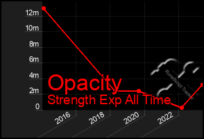 Total Graph of Opacity