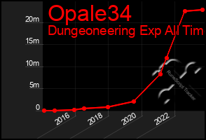 Total Graph of Opale34