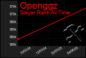 Total Graph of Openggz