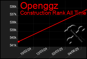 Total Graph of Openggz