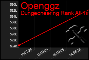 Total Graph of Openggz