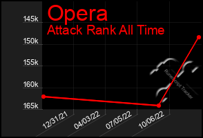 Total Graph of Opera
