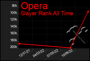Total Graph of Opera