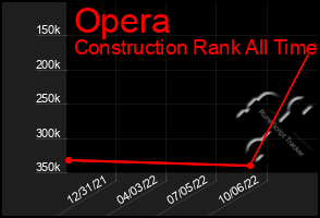 Total Graph of Opera