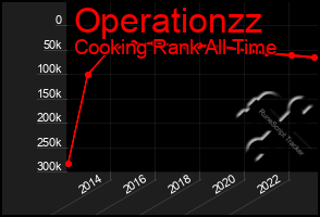 Total Graph of Operationzz