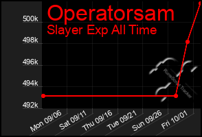 Total Graph of Operatorsam