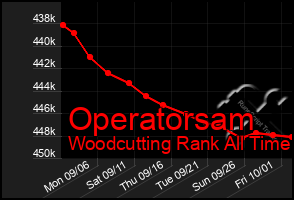 Total Graph of Operatorsam