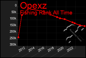 Total Graph of Opexz