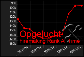 Total Graph of Opgelucht