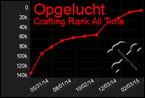 Total Graph of Opgelucht