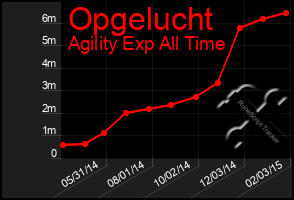 Total Graph of Opgelucht