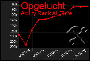 Total Graph of Opgelucht