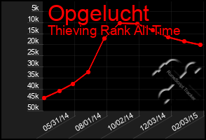 Total Graph of Opgelucht