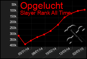 Total Graph of Opgelucht