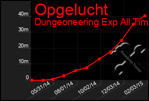 Total Graph of Opgelucht