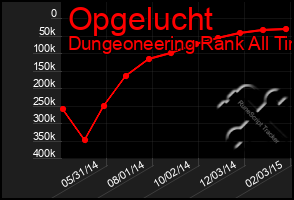 Total Graph of Opgelucht