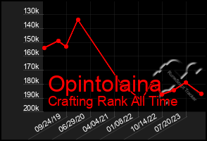 Total Graph of Opintolaina