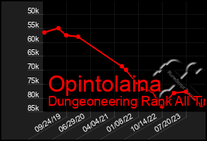 Total Graph of Opintolaina