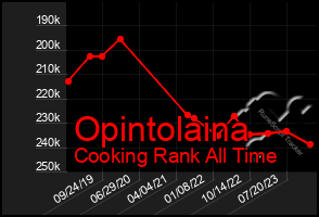 Total Graph of Opintolaina