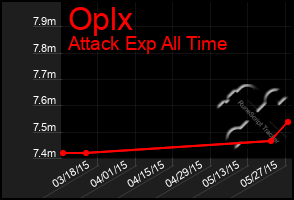 Total Graph of Oplx