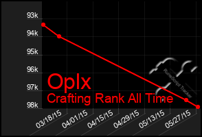 Total Graph of Oplx