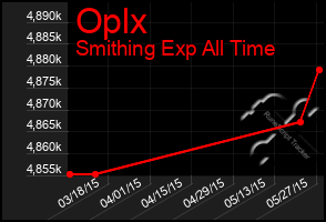 Total Graph of Oplx