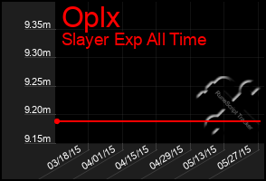 Total Graph of Oplx