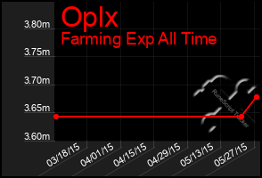 Total Graph of Oplx