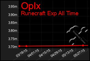 Total Graph of Oplx