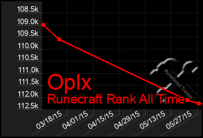 Total Graph of Oplx