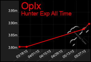 Total Graph of Oplx