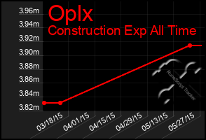 Total Graph of Oplx