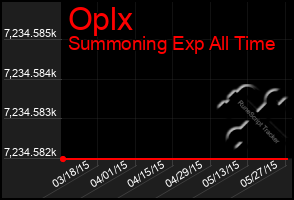 Total Graph of Oplx